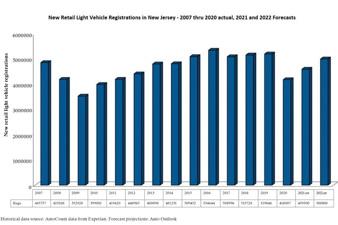 new-retail-registration-chart