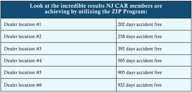 NJ CAR ZIP Program