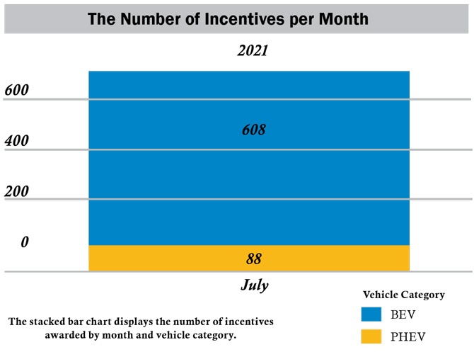 incentive-per-month
