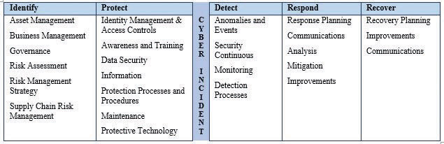 Cyber-Incident-chart