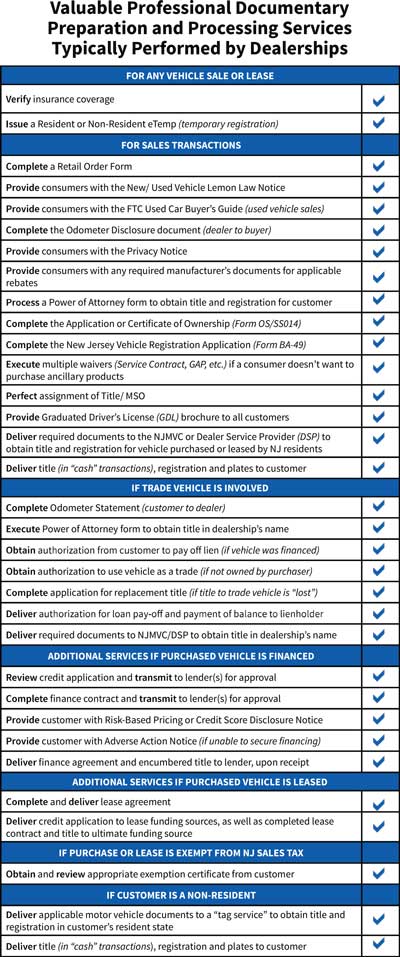 Doc-Fee-List-of-Services