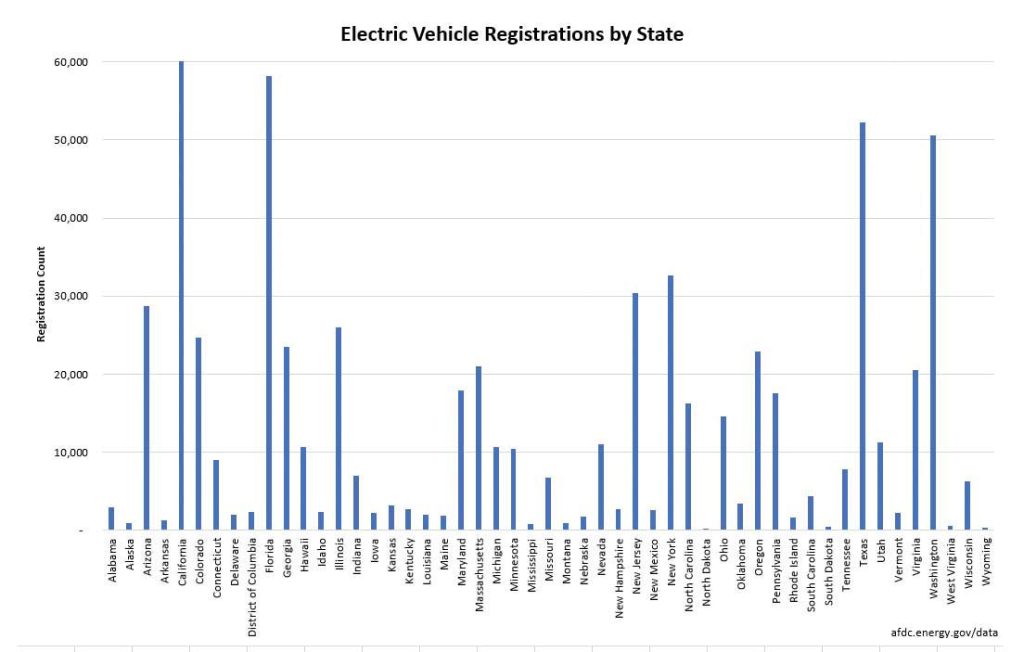 EV-Regisration-by-State