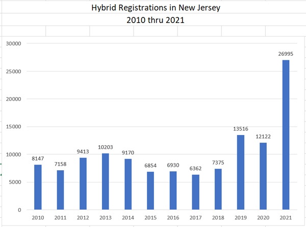 Hybrid-Registrations