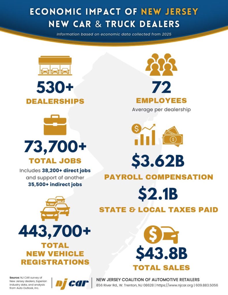 Economic-Impact-One-Sheet-2025-2026