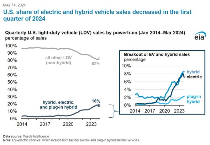 10-Plug-in-Hybrids-Article-No